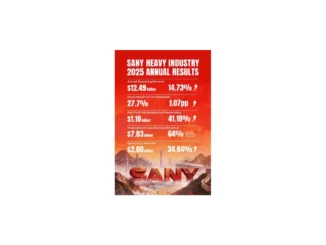 SANY zaznamenává 41% růst zisku za rok 2025