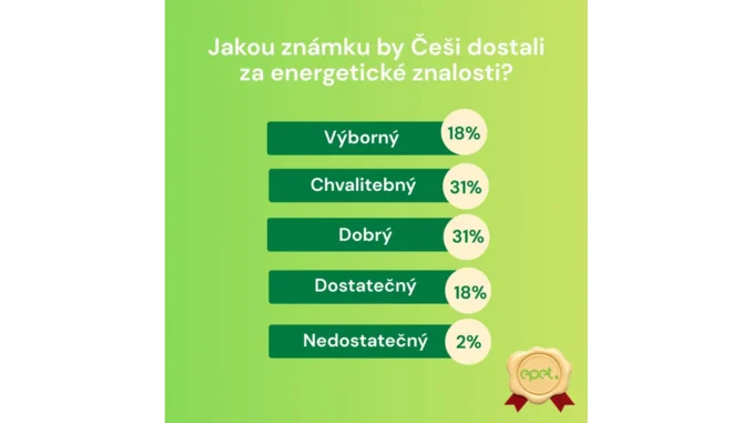 Česká energetika: Kde Češi chybují v gramotnosti?