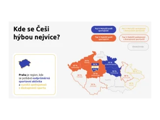Jaké jsou rozdíly v sportování v Česku?