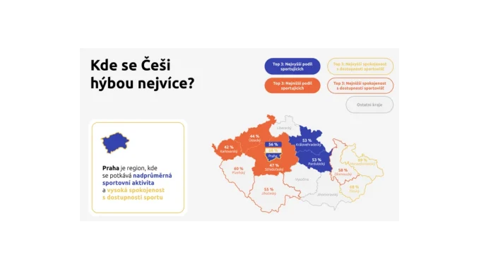 Jaké jsou rozdíly v sportování v Česku?