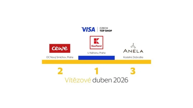 Kaufland vítězí v soutěži Visa Czech Top Shop 2026