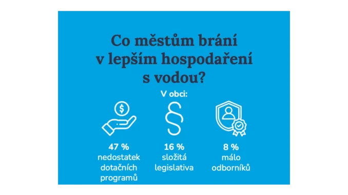 Klimatická změna: Města čelí výzvám s financemi